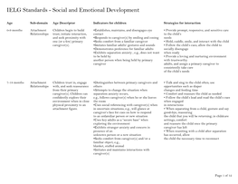 Social and Emotional Development