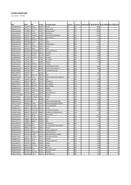 STOXX EUROPE 600 Selection List