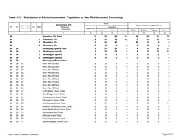Distribution of Ethnic Households, Population by Sex, Residence and Community