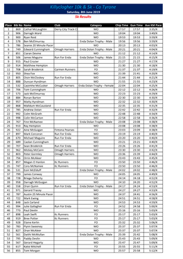 Killyclogher 10K & 5K