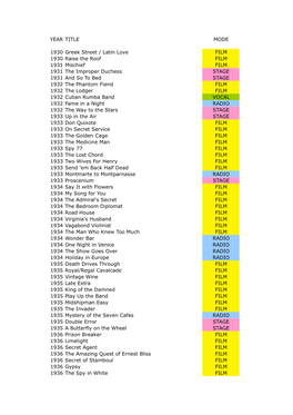 YEAR TITLE MODE 1930 Greek Street / Latin Love FILM 1930 Raise The