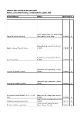 Cooling Tower and Evaporative Condensers Public Register 2020