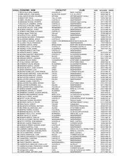 Dorsal Cognoms , Nom Localitat Club