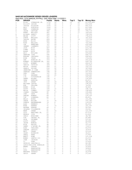 Nascar Nationwide Series Driver Leaders