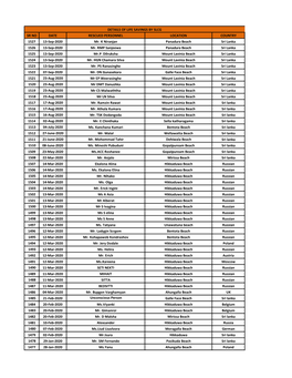 SR NO DATE RESCUED PERSONNEL LOCATION COUNTRY 1527 13-Sep-2020 Mr