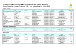 Charteassainissement 2019 (RÃ©Cupã©Ration Automatique).Xlsx