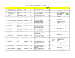 DETAIL of WILFUL DEFAULTERS AS on 31.12.2015 (Rs