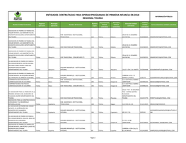 Entidades Contratadas Para Operar Programas De Primera Infancia En 2018 Información Pública Regional Tolima