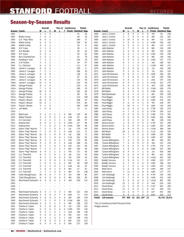 Records Records Stanford Football Season-By-Season Results