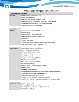 2021-2022 Capital Projects Organized by Constituency