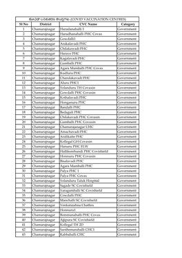 ಕೋವಿಡ್ ಲಸಿಕಾಕರಣ ಕೇಂದ್ರಗಳು (Covid Vaccination Centres)