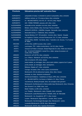 Provincia Ubicazione Precisa Dell' Autovelox Fisso