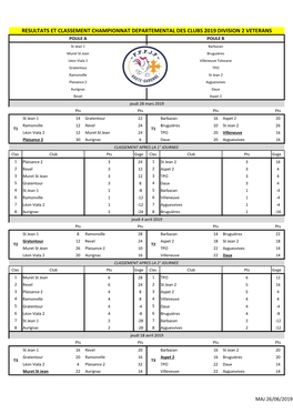 Classements5 CDC VET 2019.Xlsx