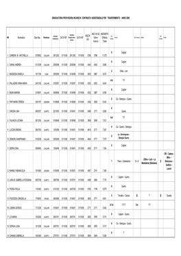 Graduatoria Trasferimenti 2008 G.M.(1)
