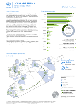 SYRIAN ARAB REPUBLIC IDP Spontaneous Returns June 2021 IDP (Wos) Task Force