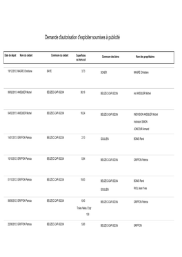 Demande D'autorisation D'exploiter Soumises À Publicité