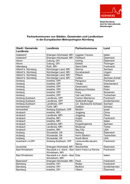 Partnerkommunen Der Metropolregion Nürnberg