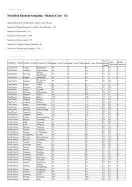 Stratified Random Sampling - Sikkim (Code - 11)