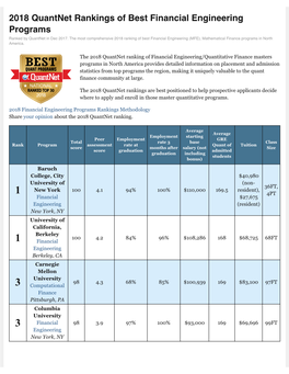 2018 Quantnet Rankings of Best Financial Engineering Programs Ranked by Quantnet in Dec 2017