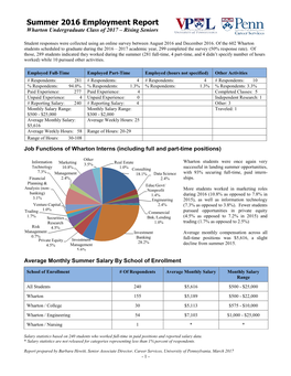 1999 Wharton Undergraduate Summer Survey Report