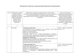 Приказ Рособрнадзора От 29.11.2019 N 1628