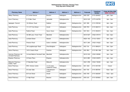 Nottinghamshire Pharmacy Opening Times Early May Bank Holiday 2020