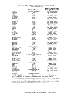 State Corporate Income Tax Federal Starting Points