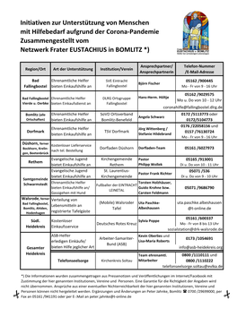 Initiativen Zur Unterstützung Von Menschen Mit Hilfebedarf Aufgrund Der Corona-Pandemie Zusammengestellt Vom Netzwerk Frater EUSTACHIUS in BOMLITZ *) Yyyyyy Yyyyy