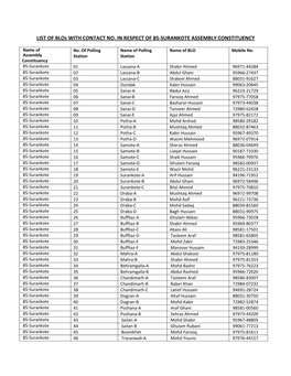 LIST of Blos with CONTACT NO. in RESPECT of 85-SURANKOTE