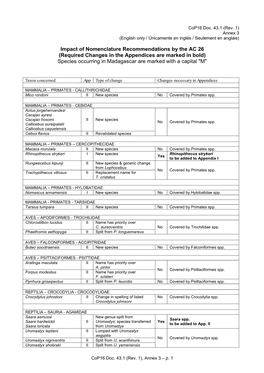 Tabelle Der Änderungen