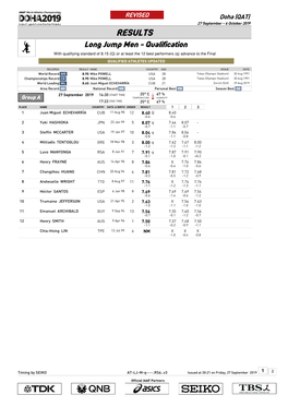 RESULTS Long Jump Men - Qualification with Qualifying Standard of 8.15 (Q) Or at Least the 12 Best Performers (Q) Advance to the Final QUALIFIED ATHLETES UPDATED