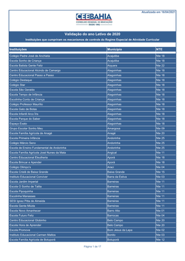 Validação Do Ano Letivo De 2020 Instituições Que Cumpriram Os Mecanismos De Controle Do Regime Especial De Atividade Curricular