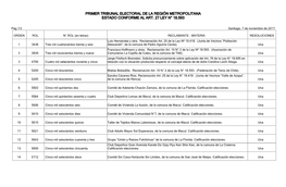 Primer Tribunal Electoral De La Region Metropolitana