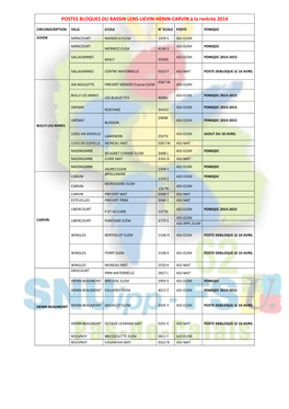 POSTES BLOQUES DU BASSIN LENS-LIEVIN-HENIN-CARVIN À La Rentrée 2014