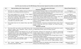 List of the Cases to Be Taken up in the 149Th Meeting of State Level Expert Appraisal Committee to Be Held on 30.03.2017