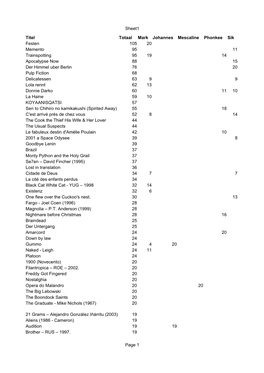 Sheet1 Page 1 Titel Totaal Mark Johannes Mescaline Phonkee Sik