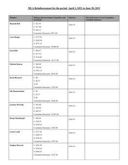 MLA Reimbursement for the Period April 1, 2021 to June 30, 2021