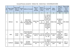 Accused Persons Arrested in Kollam City District from 14.10.2018To20.10.2018