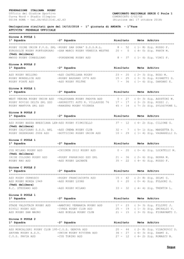 FEDERAZIONE ITALIANA RUGBY Ufficio Del Giudice Sportivo