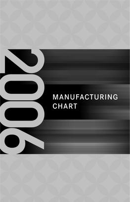 2006 Manufacturing Chart