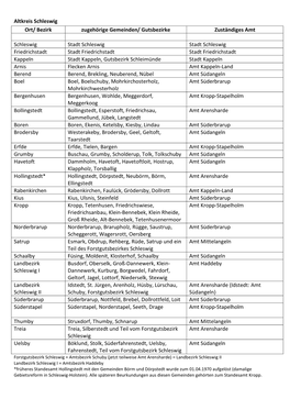 Bezirk Zugehörige Gemeinden/ Gutsbezirke Zuständiges Amt