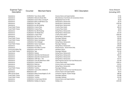 Expense Type - Gross Amount Occurred Merchant Name MCC Description Description (Including VAT)