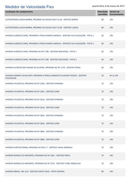 Medidor De Velocidade Fixo Quarta-Feira, 8 De Março De 2017 Localização Dos Equipamentos Velocidade Horário De Permitida Funcionamento