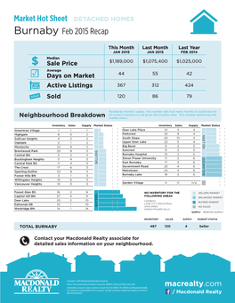 Macrealty.Com Information Is Based on Data in Whole Or in Part from the REBGV