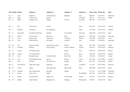 Title Initails Name Address 1 Address 2 Address 3 Address 4 Post Code Phone No Affix