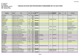 TABLEAU DE SUIVI DES PROCEDURES D'urbanisme DDT DU HAUT-RHIN RS = Révision Allégée DP = Déclaration Projet