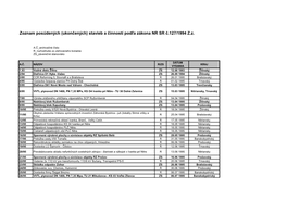 Zoznam Stavieb a Činností Ukončených Podľa Zákona NR SR Č
