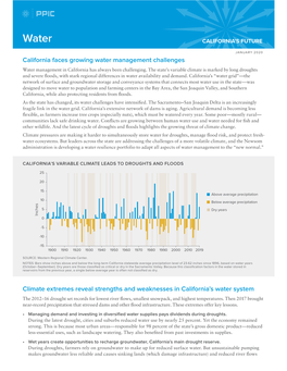 Water CALIFORNIA’S FUTURE