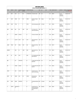 Unpaid Unclaimed Master 2008-2013