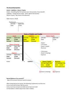 Rules of Debits and Credits